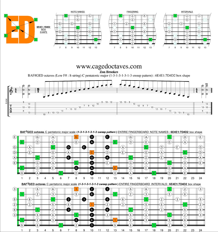 BAF#GED octaves C pentatonic major scale 13131313 sweep pattern box shapes: 7B5B2:8A5A3 box shape